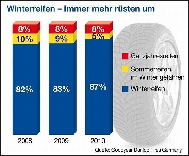 GDTG Infografik Umrüstquoten